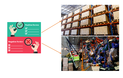 periyodik raf kontrolü kontrol listesi nelere bakılır