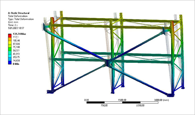 periyodik raf kontrolü raporu