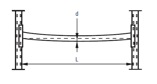 periyodik raf kontrolü ts en 15635 standardı ve uygulama süreci