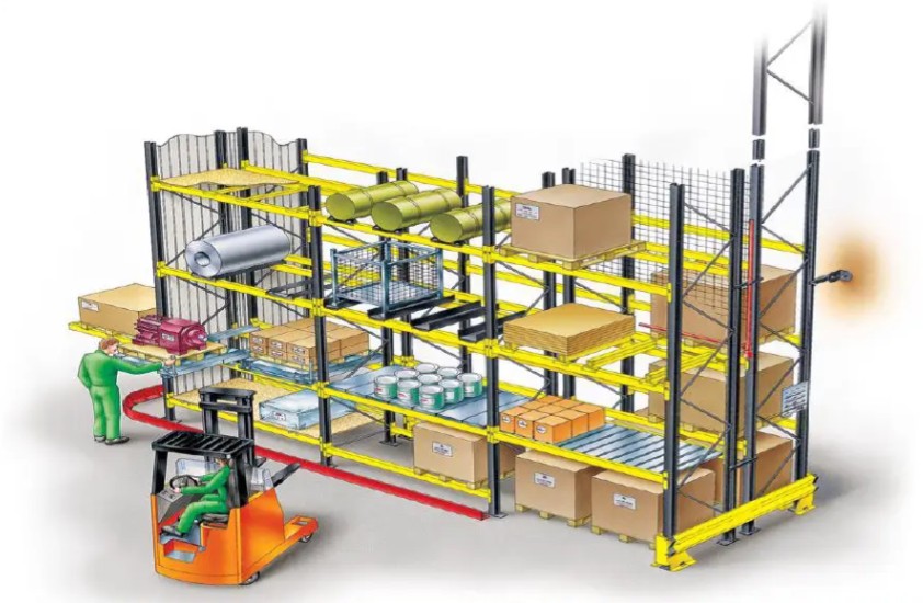raf sistemi analizi ve depo güvenliği ilişkisi