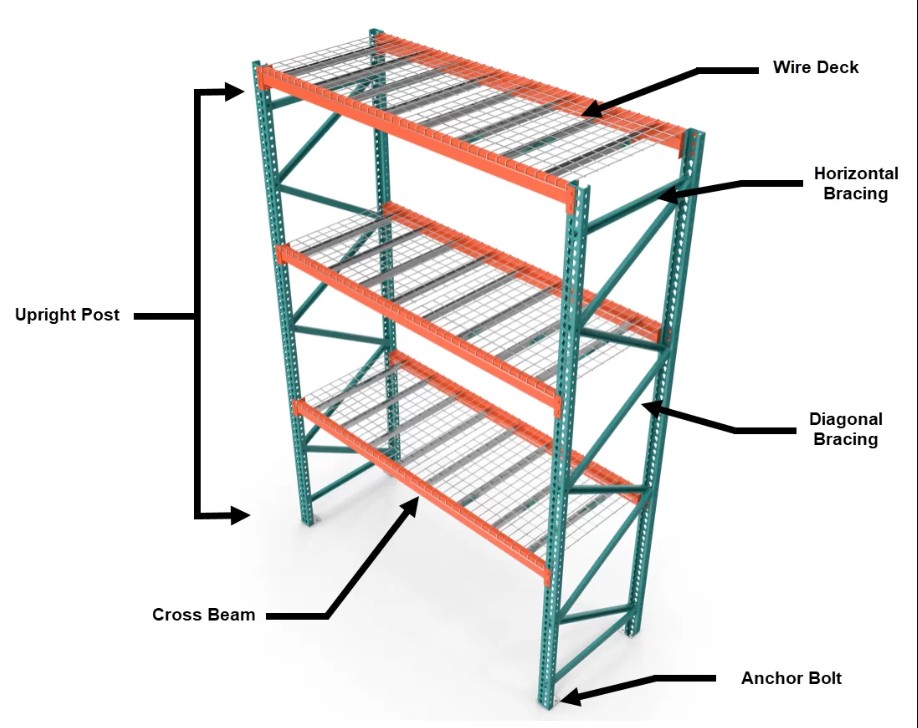 statik kontrol nedir raf sistemlerinde yasal zorunluluklar ve uygulama rehberi