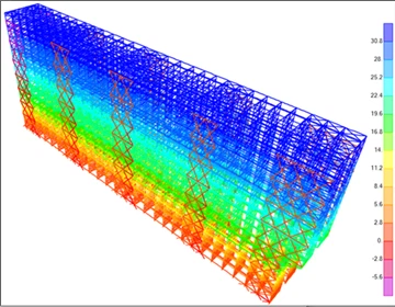 statik kontrol raporu içeriği neleri içermeli ve nasıl yorumlanmalı